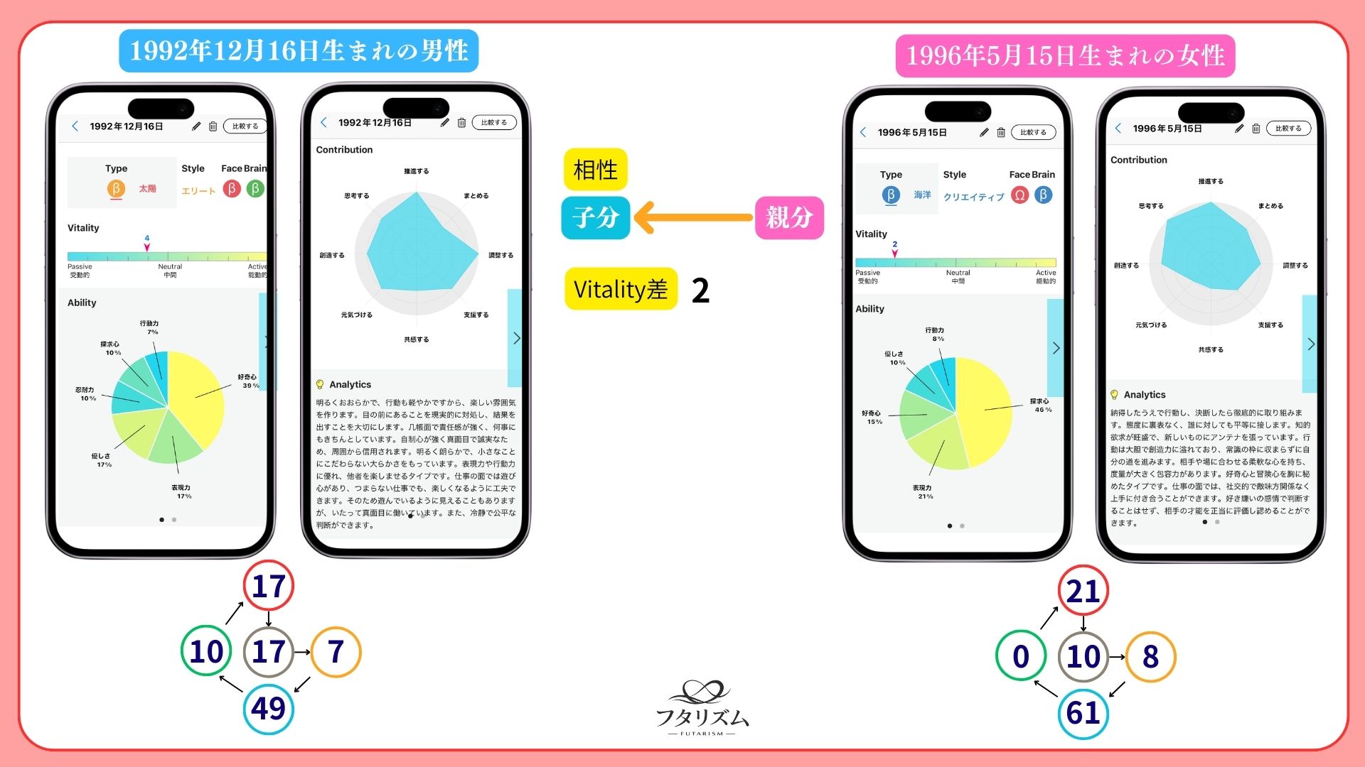 フタリズム資料1