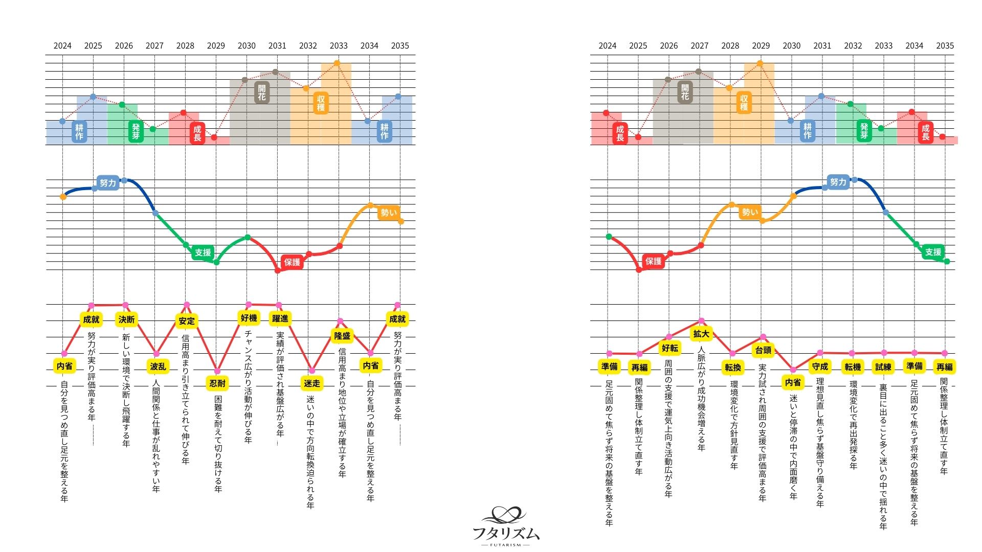 フタリズム資料2