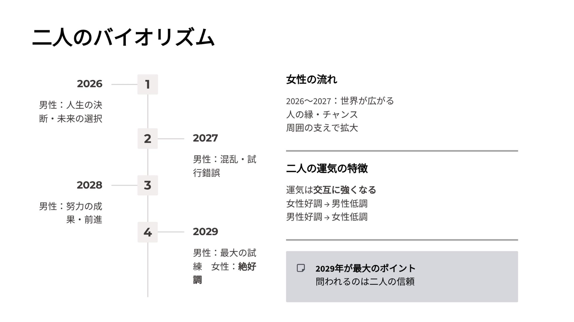 フタリズム資料4